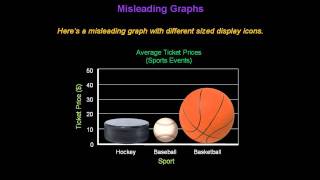 Identifying Misleading Graphs  Konst Math [upl. by Binni884]