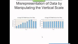 Elementary Statistics Graphical Misrepresentations of Data [upl. by Platas139]